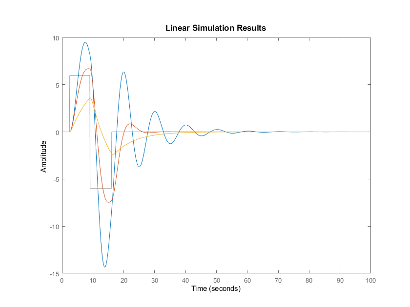 Numerical Lesson 1 Matlab