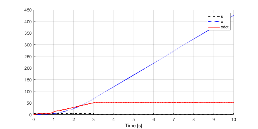 Numerical Lesson 1 Matlab